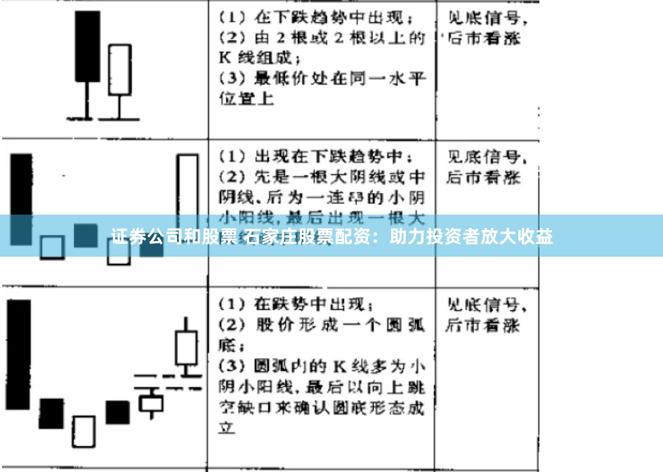 证券公司和股票 石家庄股票配资：助力投资者放大收益