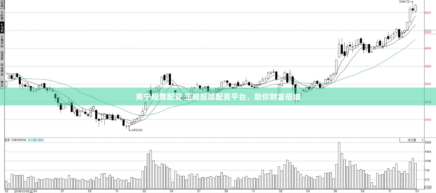 南宁股票配资 正规股票配资平台，助你财富倍增