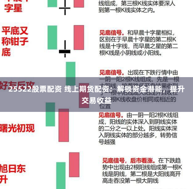 25522股票配资 线上期货配资：解锁资金潜能，提升交易收益