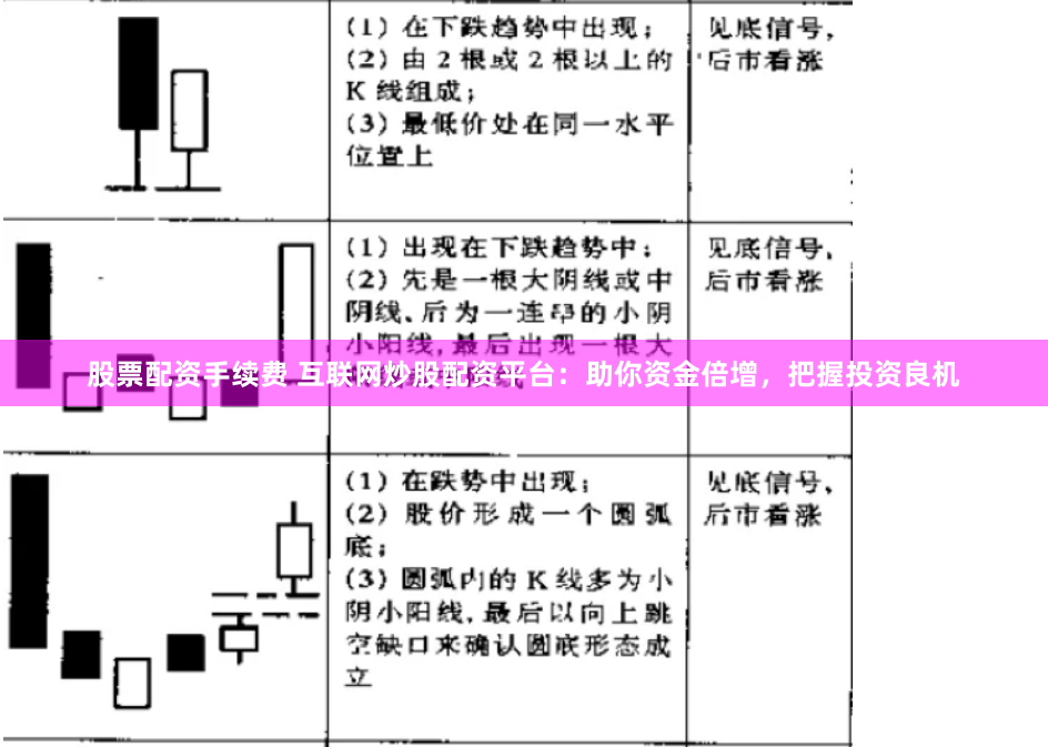 股票配资手续费 互联网炒股配资平台：助你资金倍增，把握投资良机