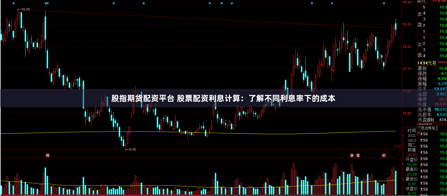 股指期货配资平台 股票配资利息计算：了解不同利息率下的成本