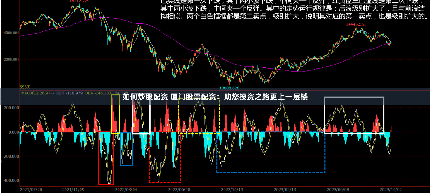 如何炒股配资 厦门股票配资：助您投资之路更上一层楼